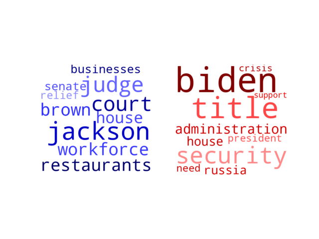 Wordcloud from Monday April 11, 2022.